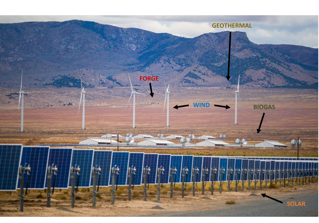 Did You Know that renewable energy corridors can be the future of