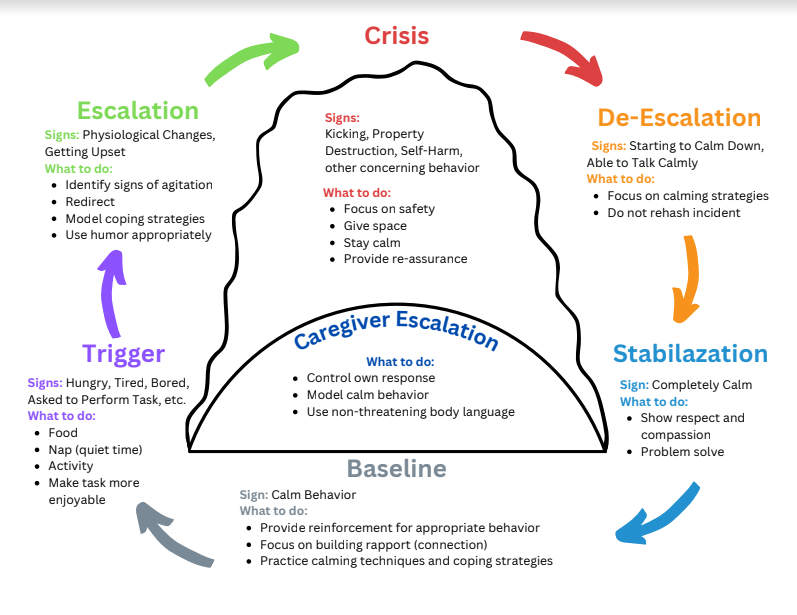 Understanding The Crisis Cycle