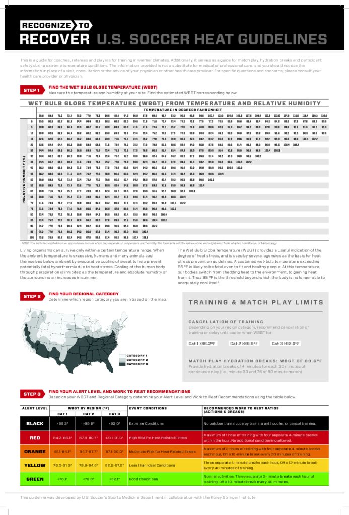 Heat Guidelines Utah Surf Soccer Club