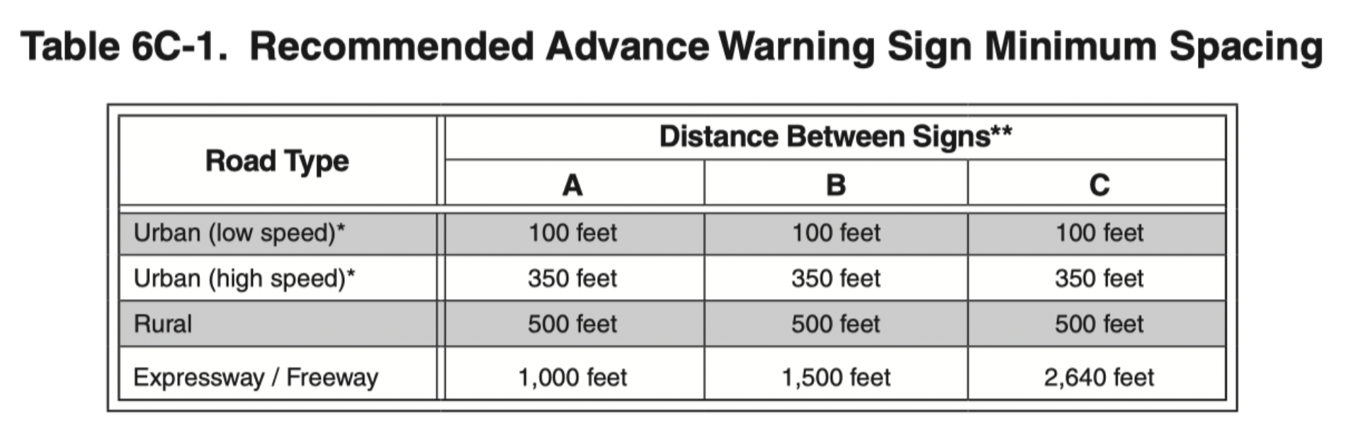 Traffic Cones and Flashing Lights Utility Fleet Professional
