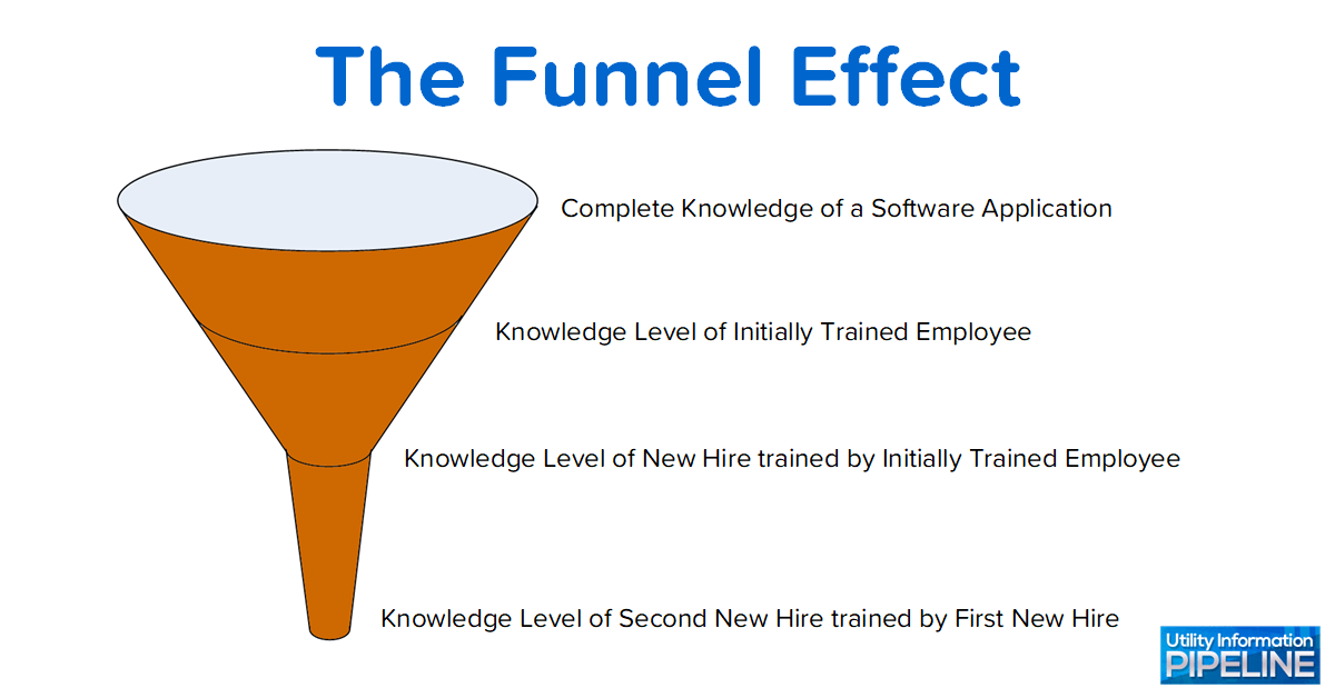 Who trains your new hires…? Utility Information Pipeline
