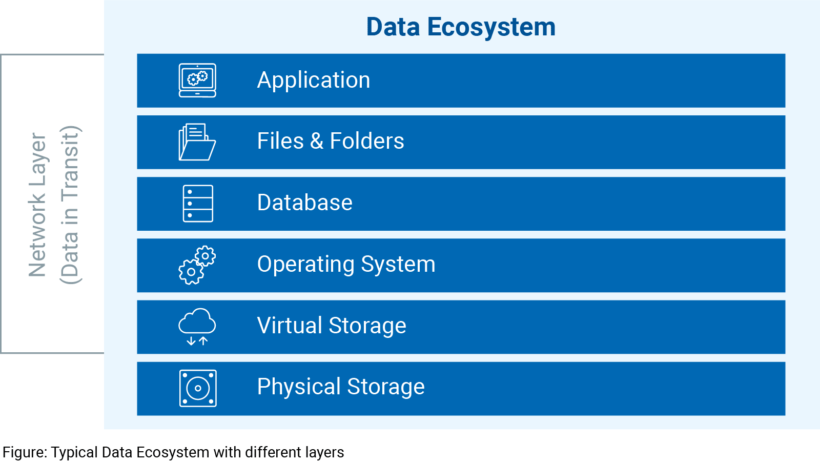Secure data storage Utimaco