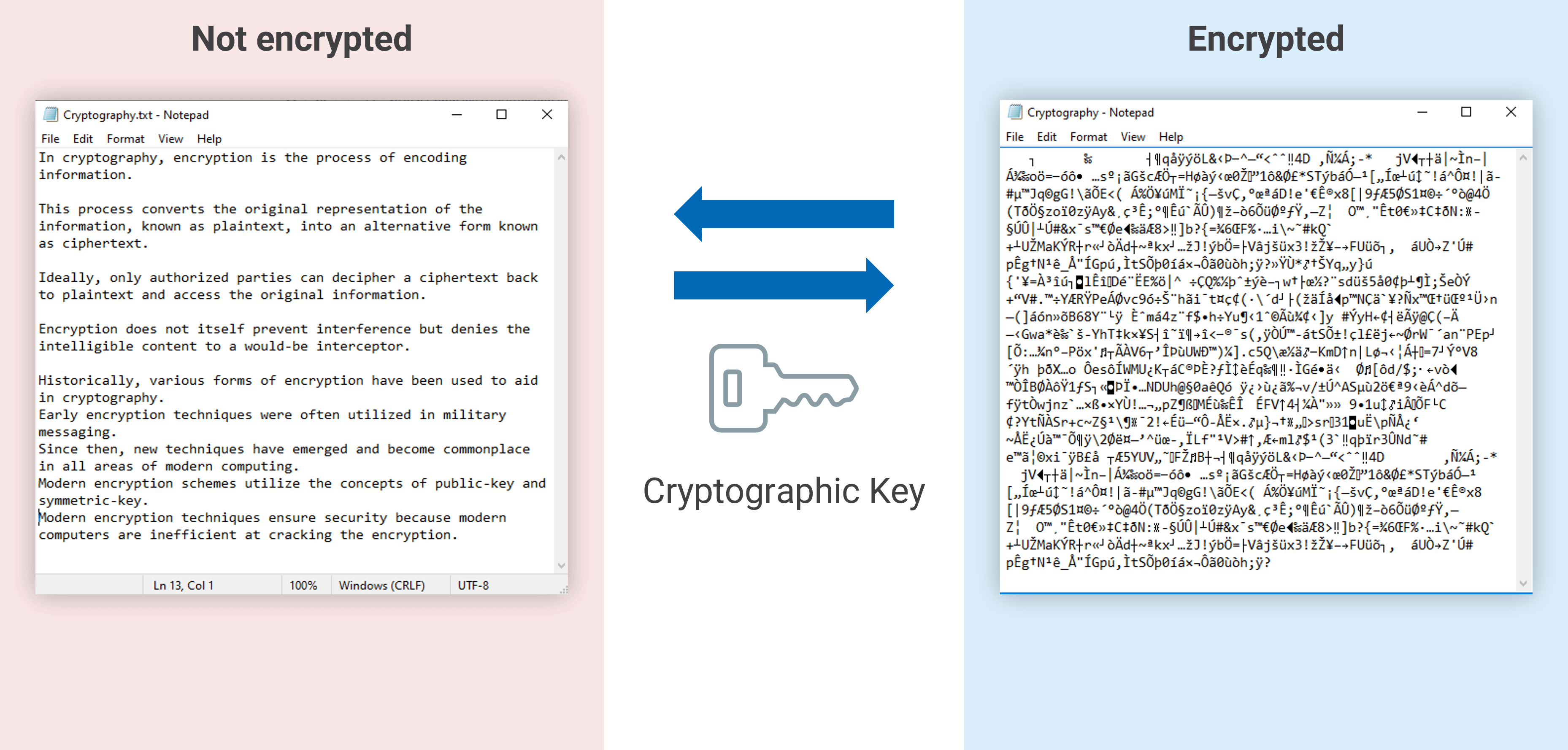 Understanding the Importance of Encryption - Utimaco