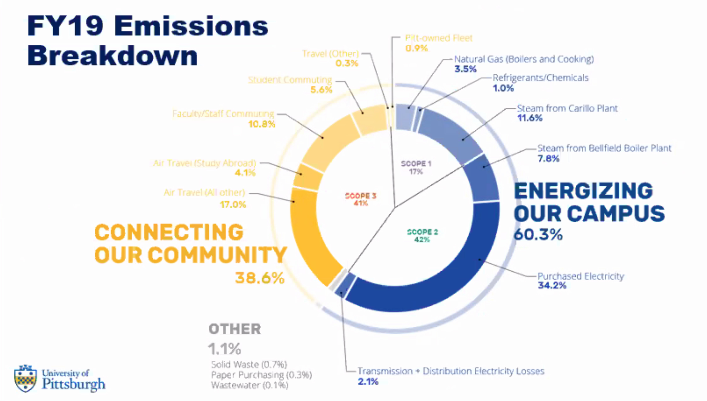 Climate Action Plan will help achieve carbon neutral goal University