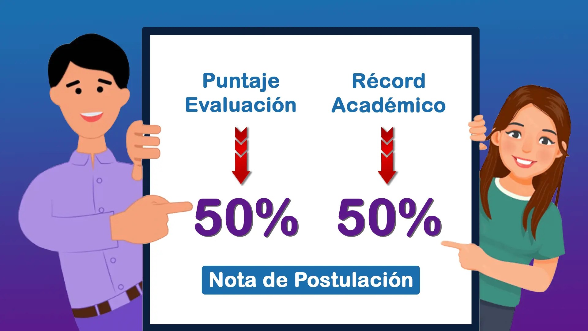 Calcula tu nota de postulación UTMACH