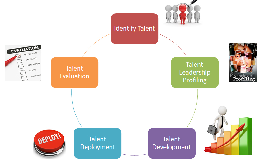 Academic Leadership Talent Management (ALTM) UTM Academic Leadership (UTMLead)