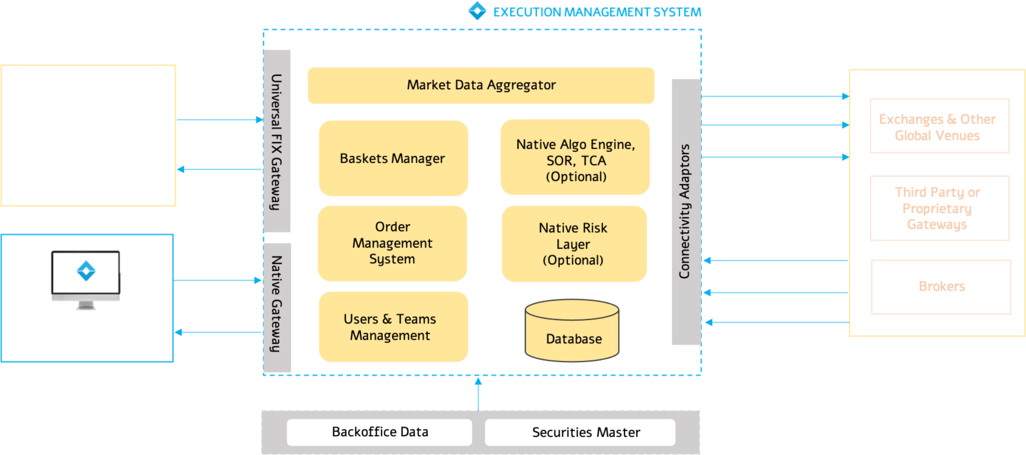 uTrade Buy Side EMS MultiMarket, MultiBroker, MultiAsset