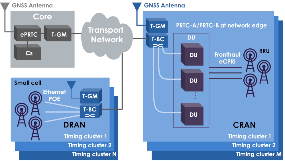 SyncRing XBC340/XBC341 POE Switch / PTP Boundary Clock Time