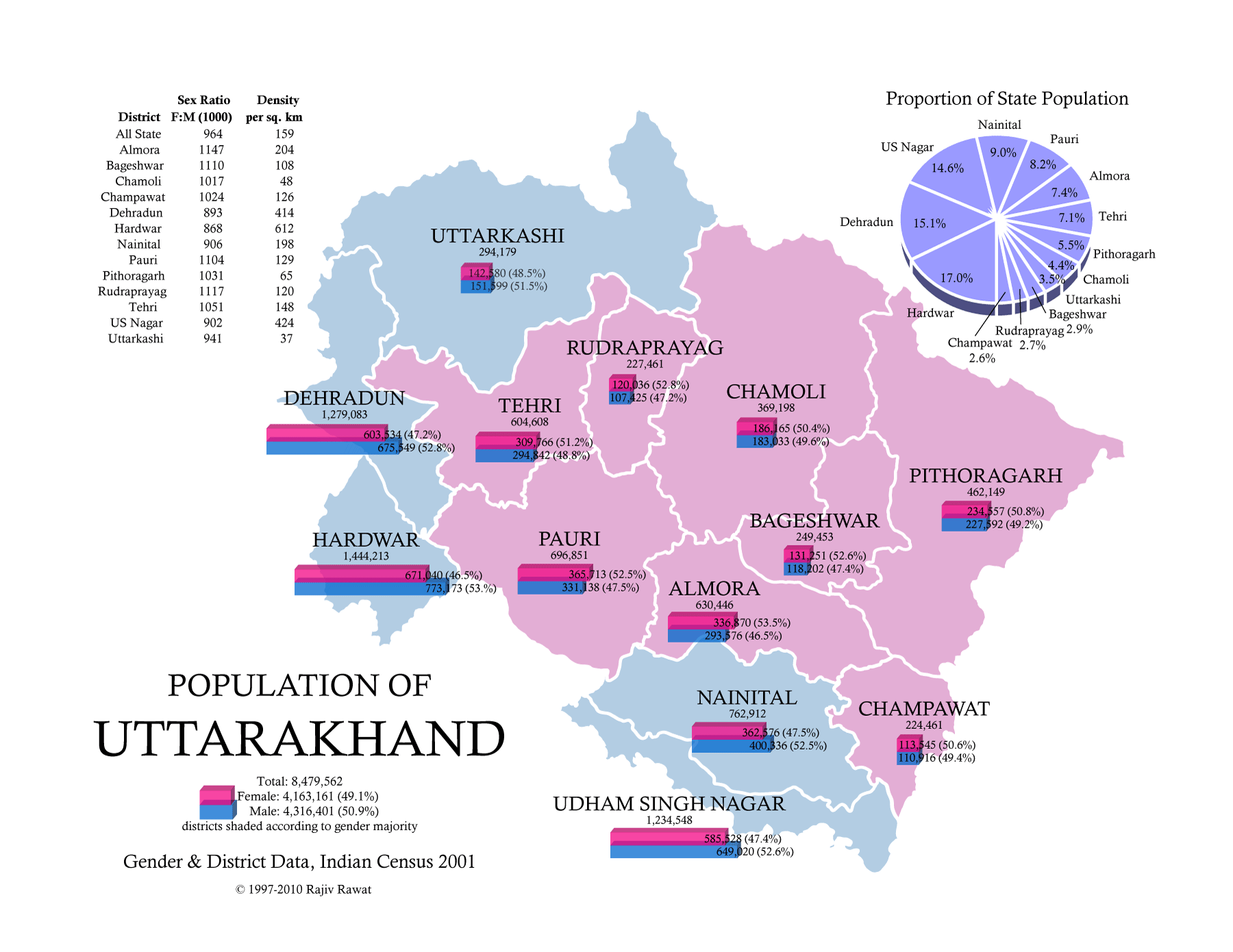 Maps » Uttarakhand Solidarity Network The Original Information