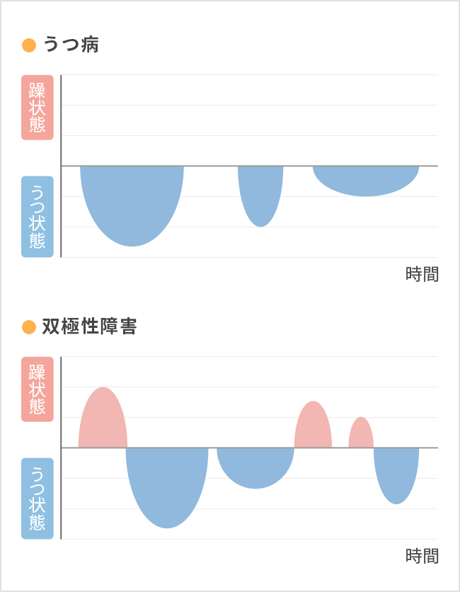 Images of 気分循環性障害 JapaneseClass.jp