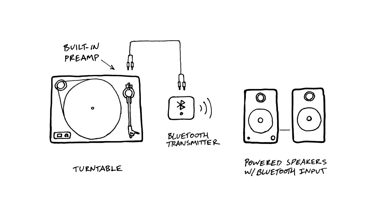 Connecting Your Turntable to Bluetooth UTurn Audio