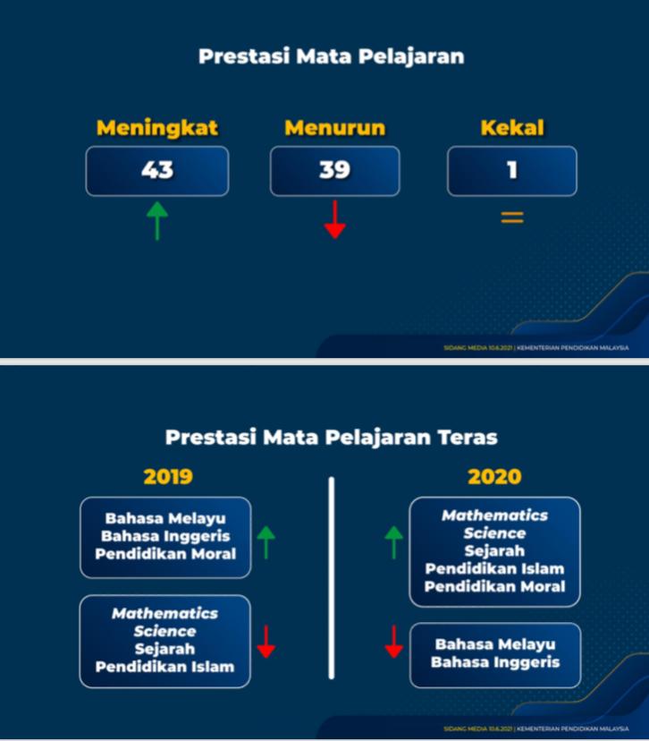 Cara Kira Gred Purata Mata Pelajaran Spm Formula Pengiraan Gpmp Pdf