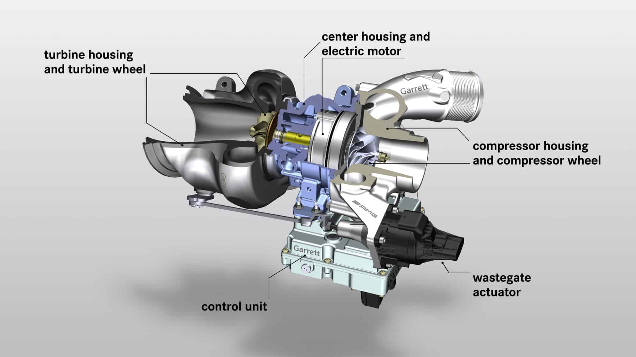 TURBOCHARGER OR SUPERCHARGER? UTV Action Magazine