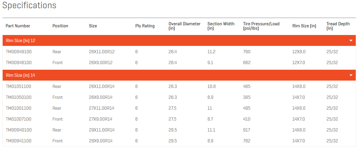 MAXXIS BIGHORN 3.0 TIRE UTV Canada