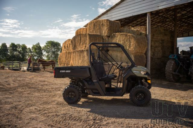 CanAm Defender UTV Guide