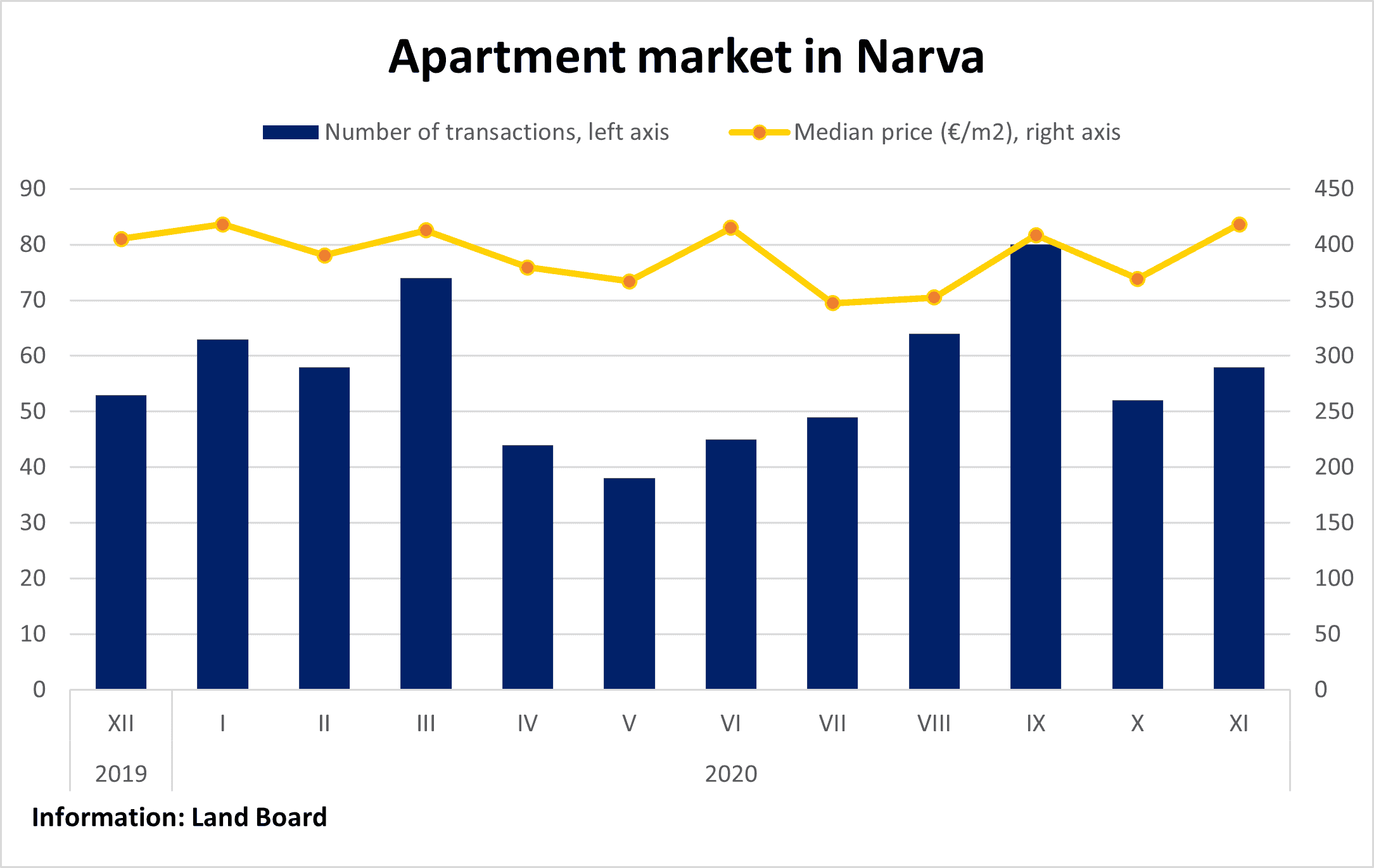 Estonian Real Estate Market Review, November 2020 Uus Maa Kinnisvarabüroo