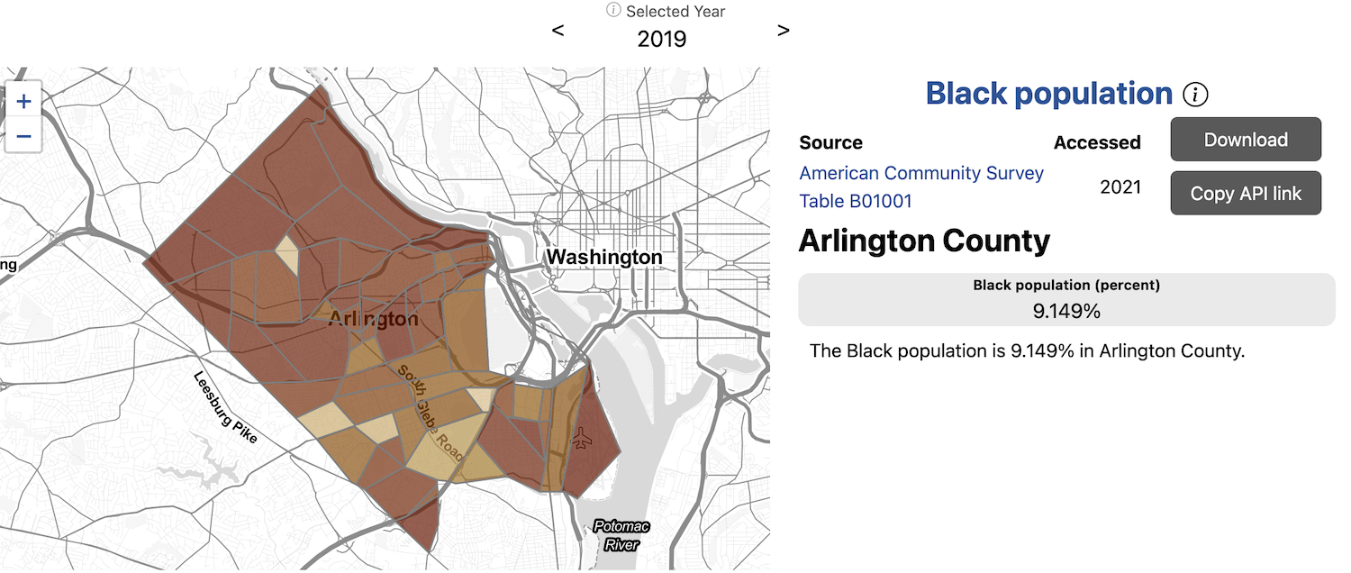 Redistributing Demographics for Local Decisionmaking