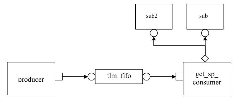 Universal Verification Methodology (UVM) 1.2 User’s Guide — uvm_python
