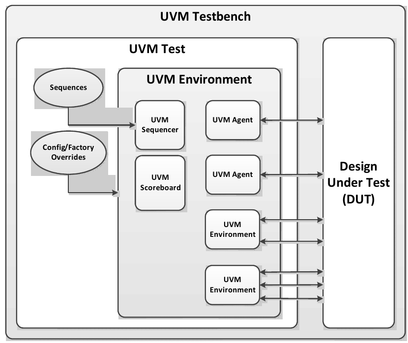 Universal Verification Methodology (UVM) 1.2 User’s Guide — uvm_python