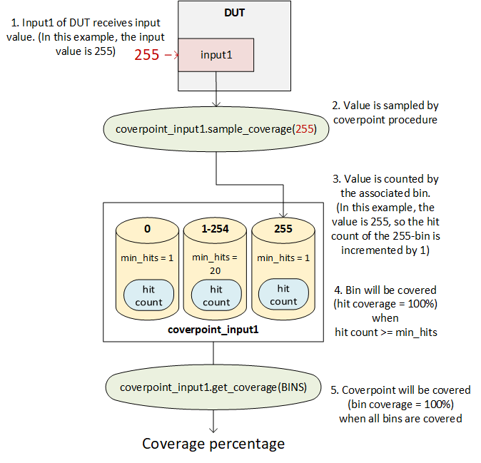 Functional Coverage — UVVM documentation
