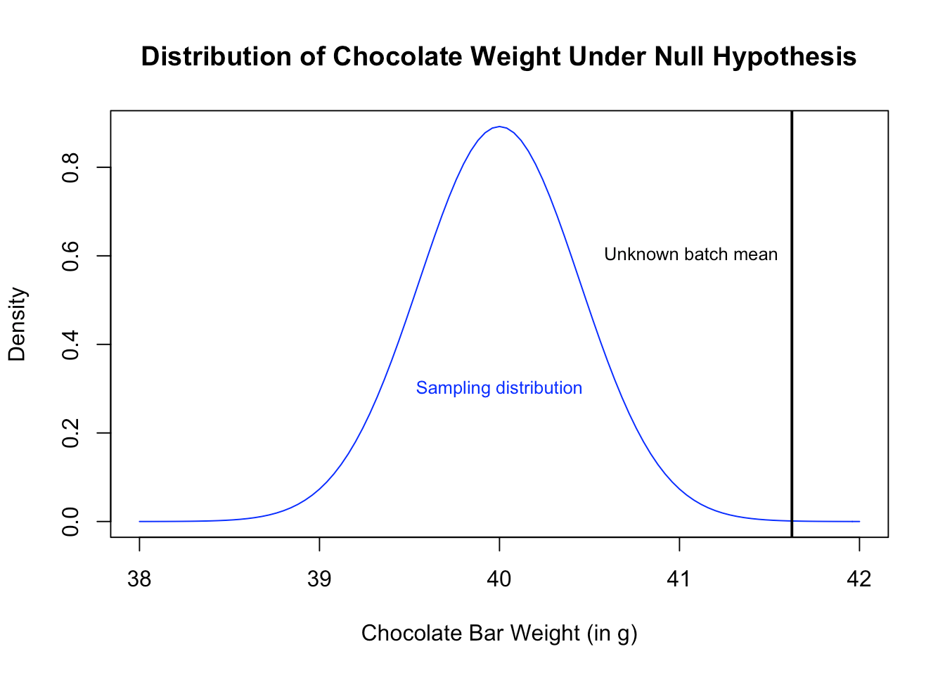 Mu X Bar Meaning Isds 361a Hw 2 A Population Has A Mean Of 300 And A