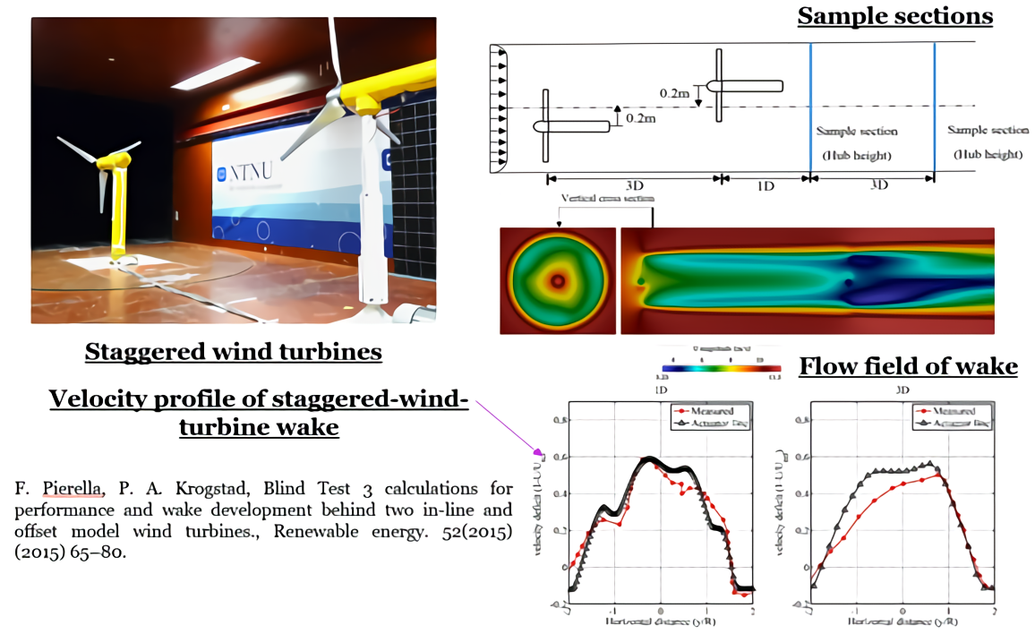 ActuatorLine Model (ALM) for Wake Effect Computational Fluid