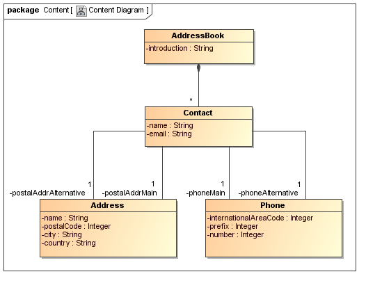 [DIAGRAM] Ip Address Diagram - MYDIAGRAM.ONLINE