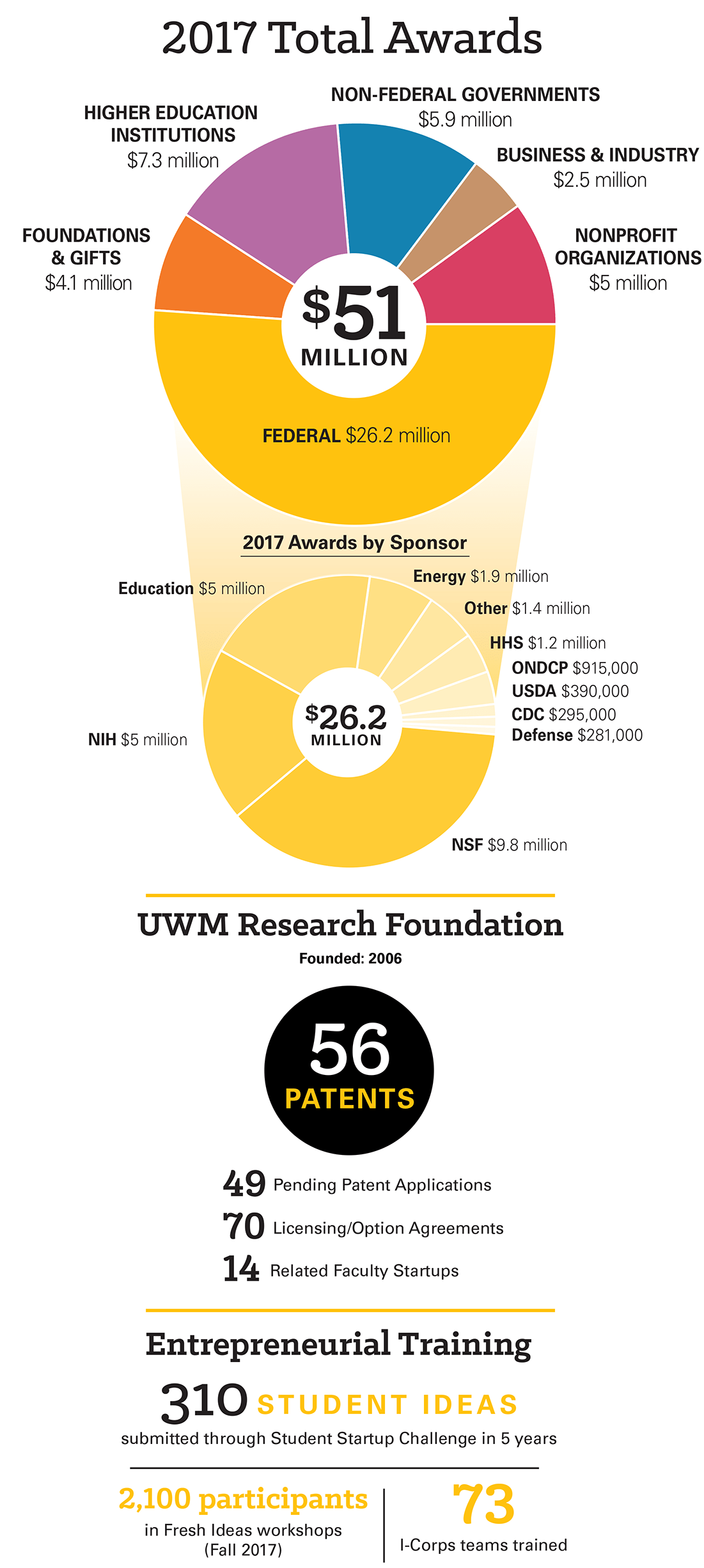 Recognition by Carnegie Classification of Institutions of Higher Education