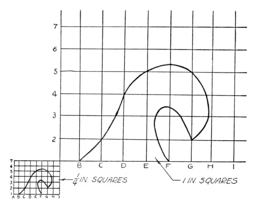 Making Your Own Woodworking Plans