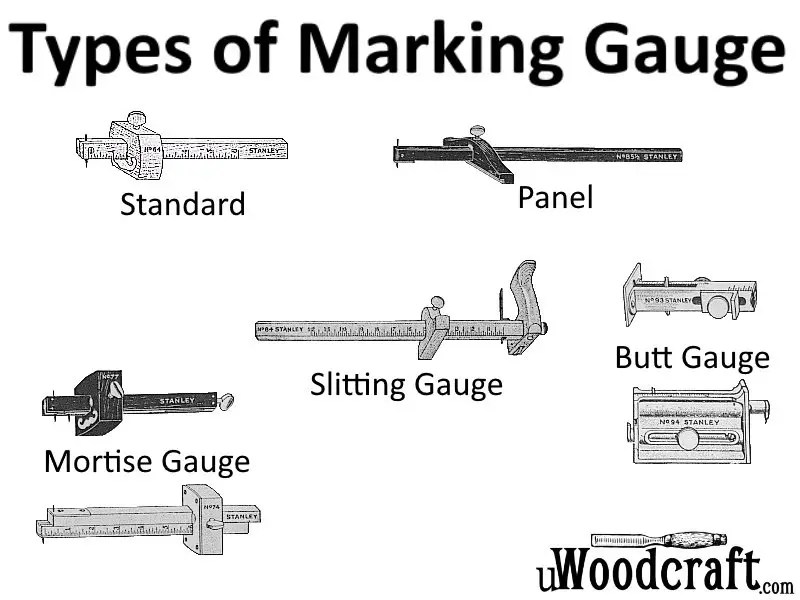 Types of Marking Gauge and Their Uses
