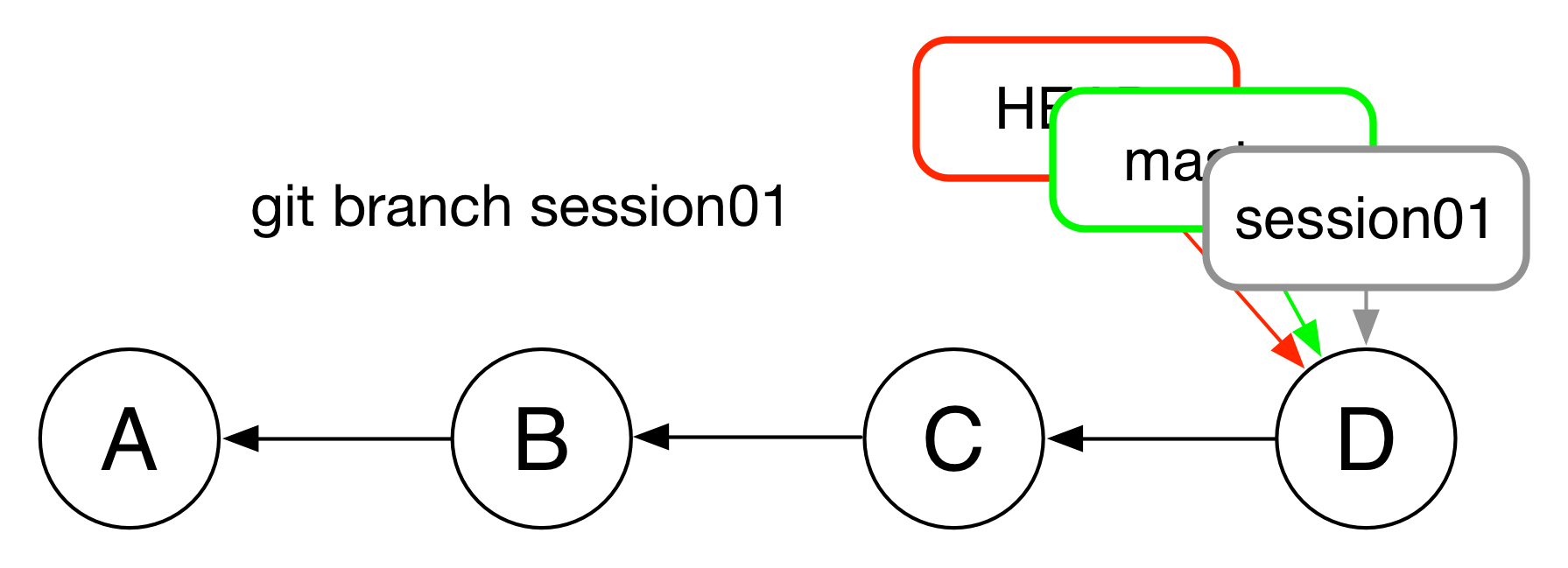 git Overview — Introduction To Python 1.3 documentation