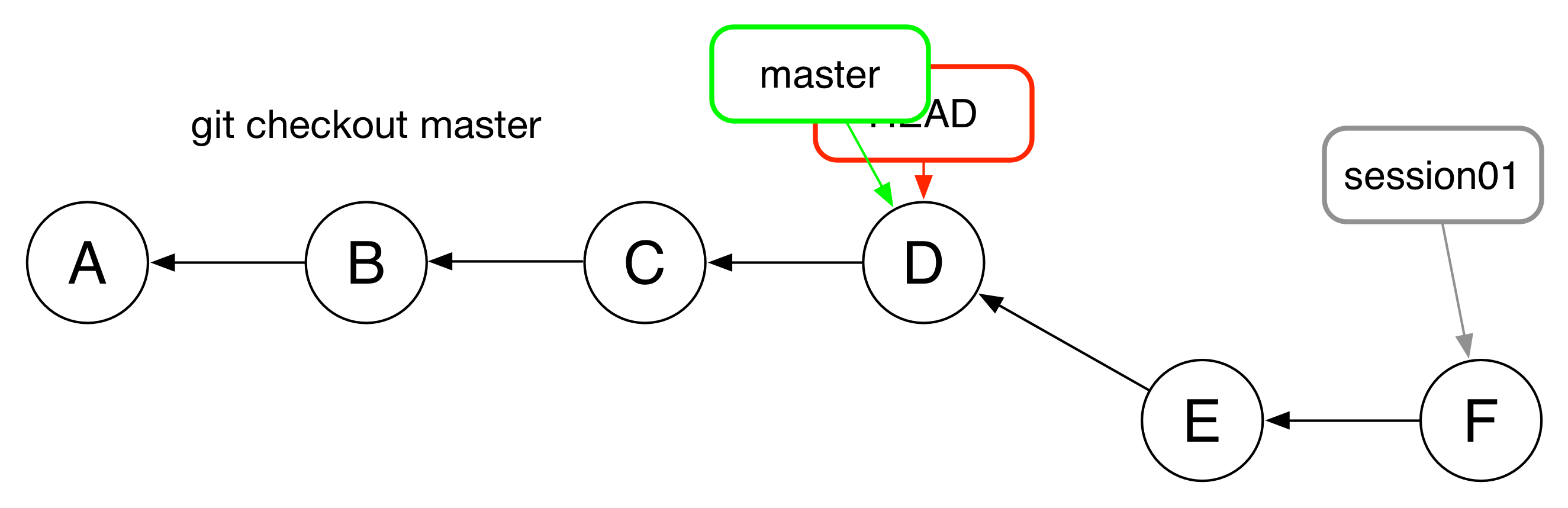 git Overview — PythonCert 5.0 documentation