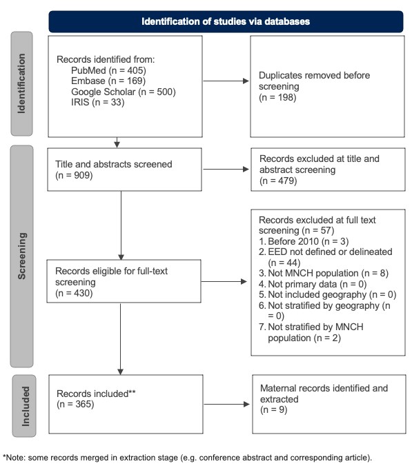 Biomarkers of Gut Health for Maternal, Newborn, and Child Health