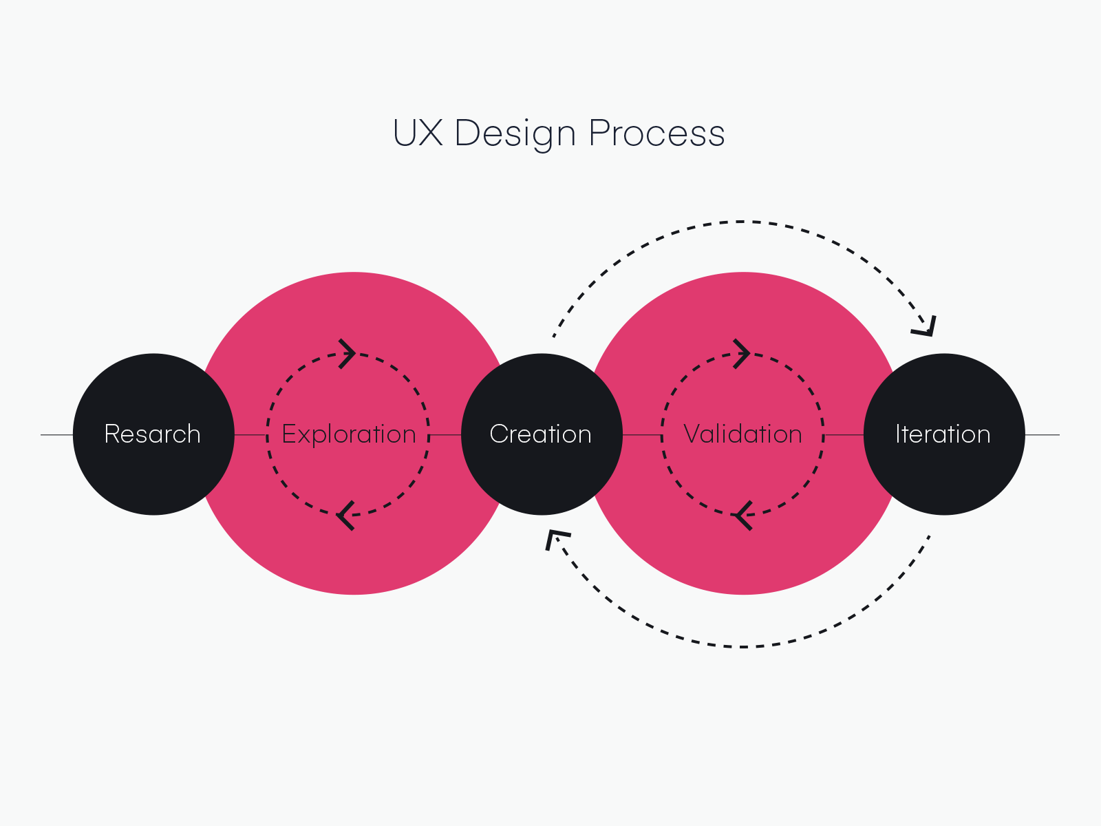 Beginners Guide To User Experience Testing (Methods and Tools)