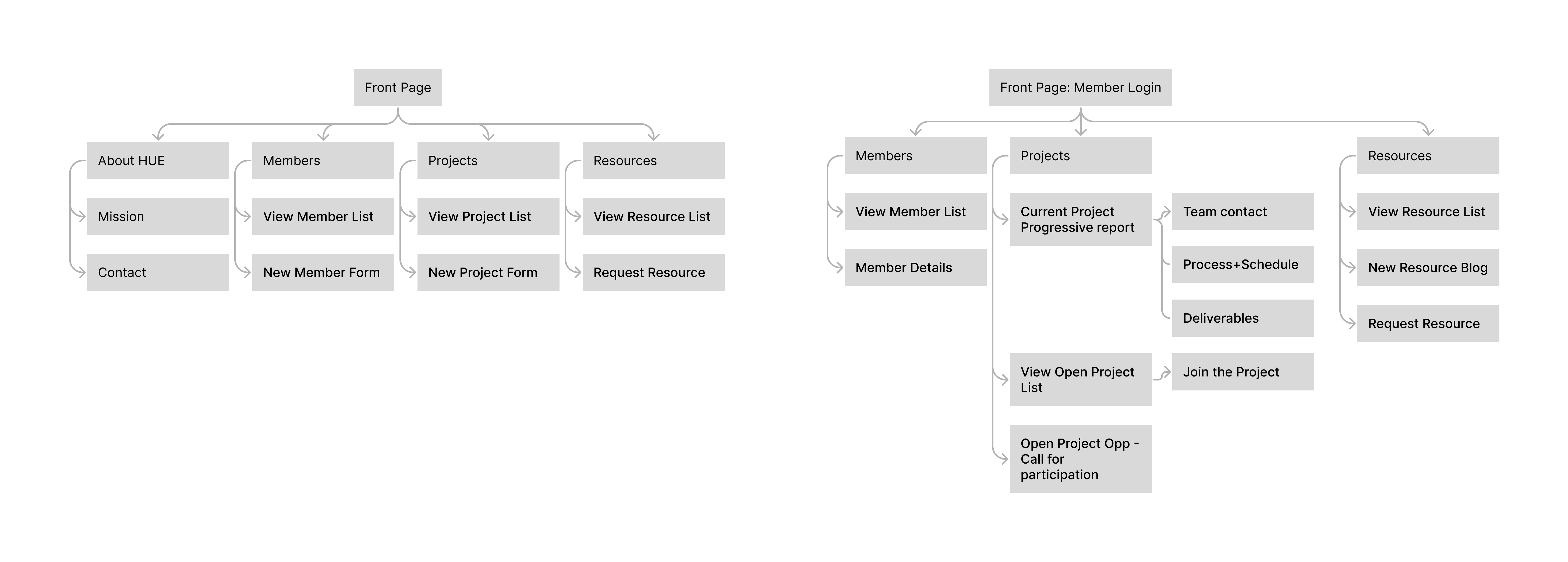 Sookyung Cho Product portfolio