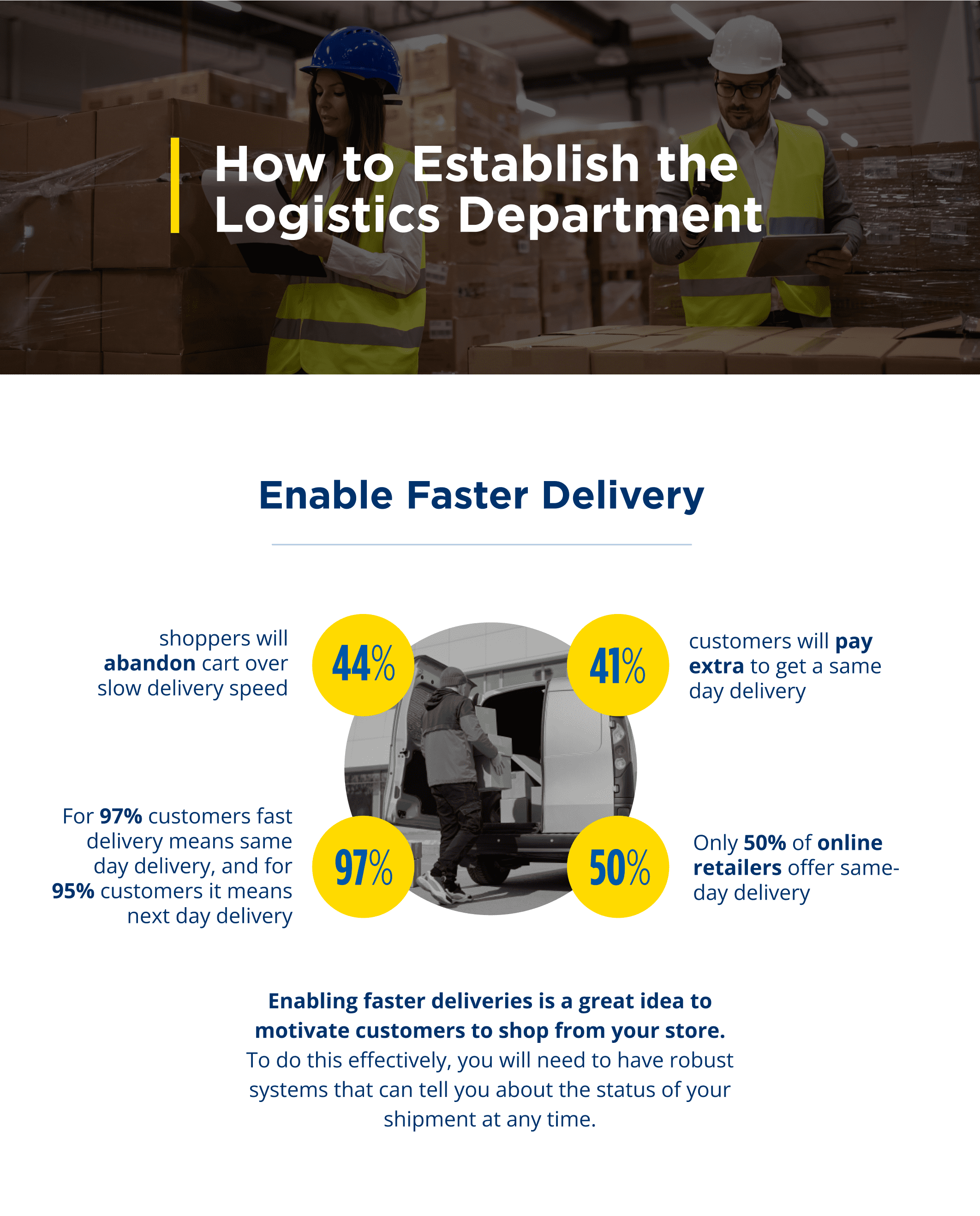 Pack & Send Infographics 3 UX Team