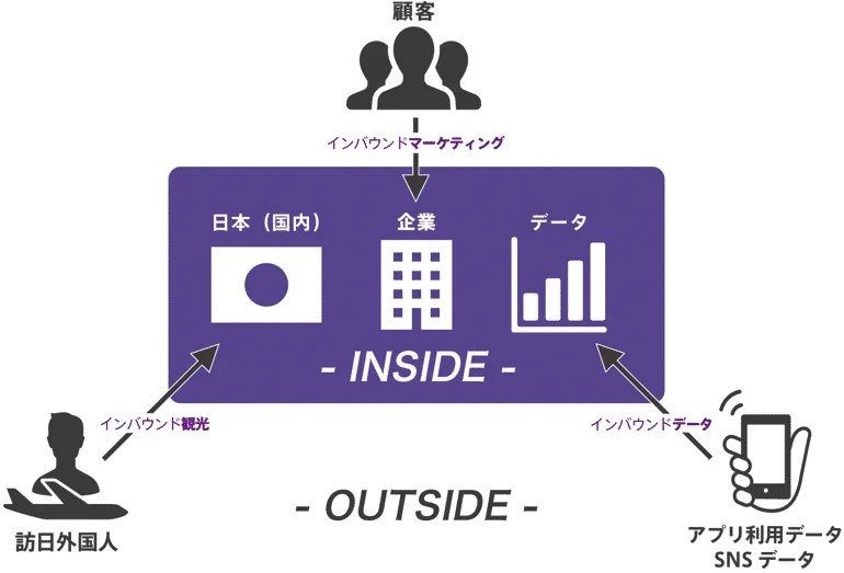 インバウンド UX TIMES
