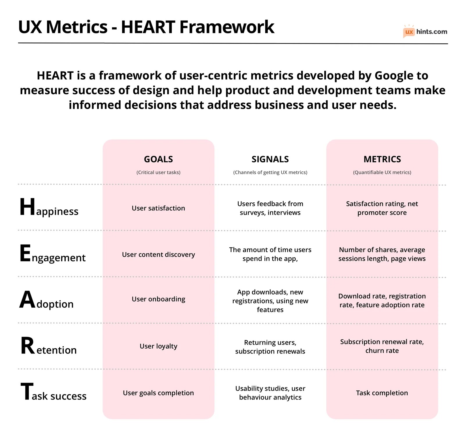 HEART Framework UX Metrics Map UX Hints