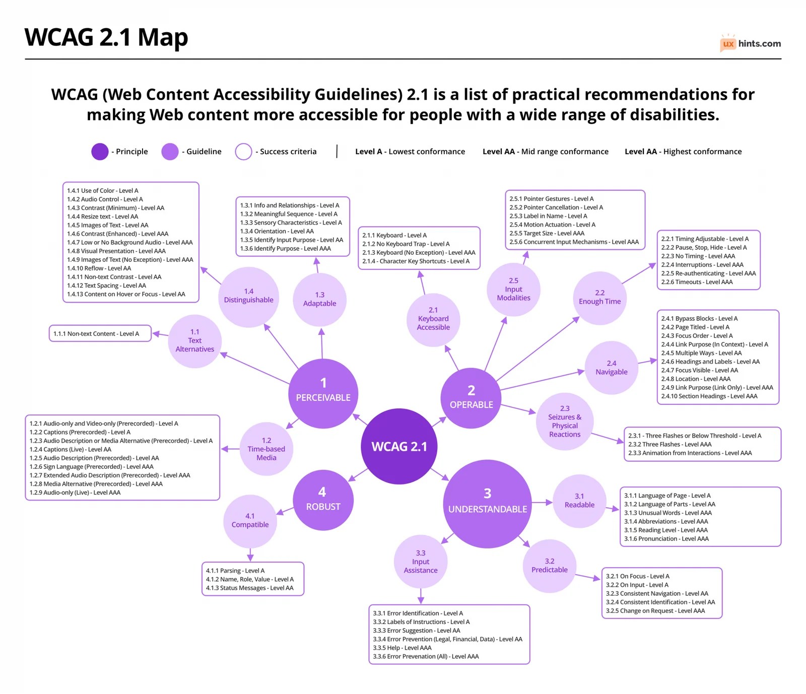 Accessibility Guidelines WCAG 2.1 Map UX Hints