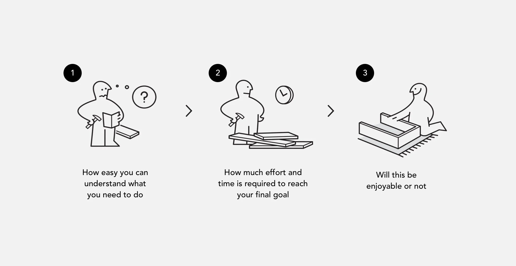 How to simplify your design UX Magazine