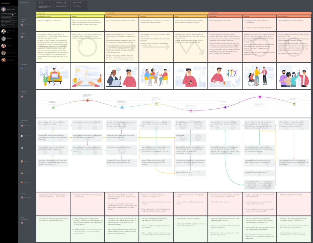 Journey mapping in recruiting to enhance hiring