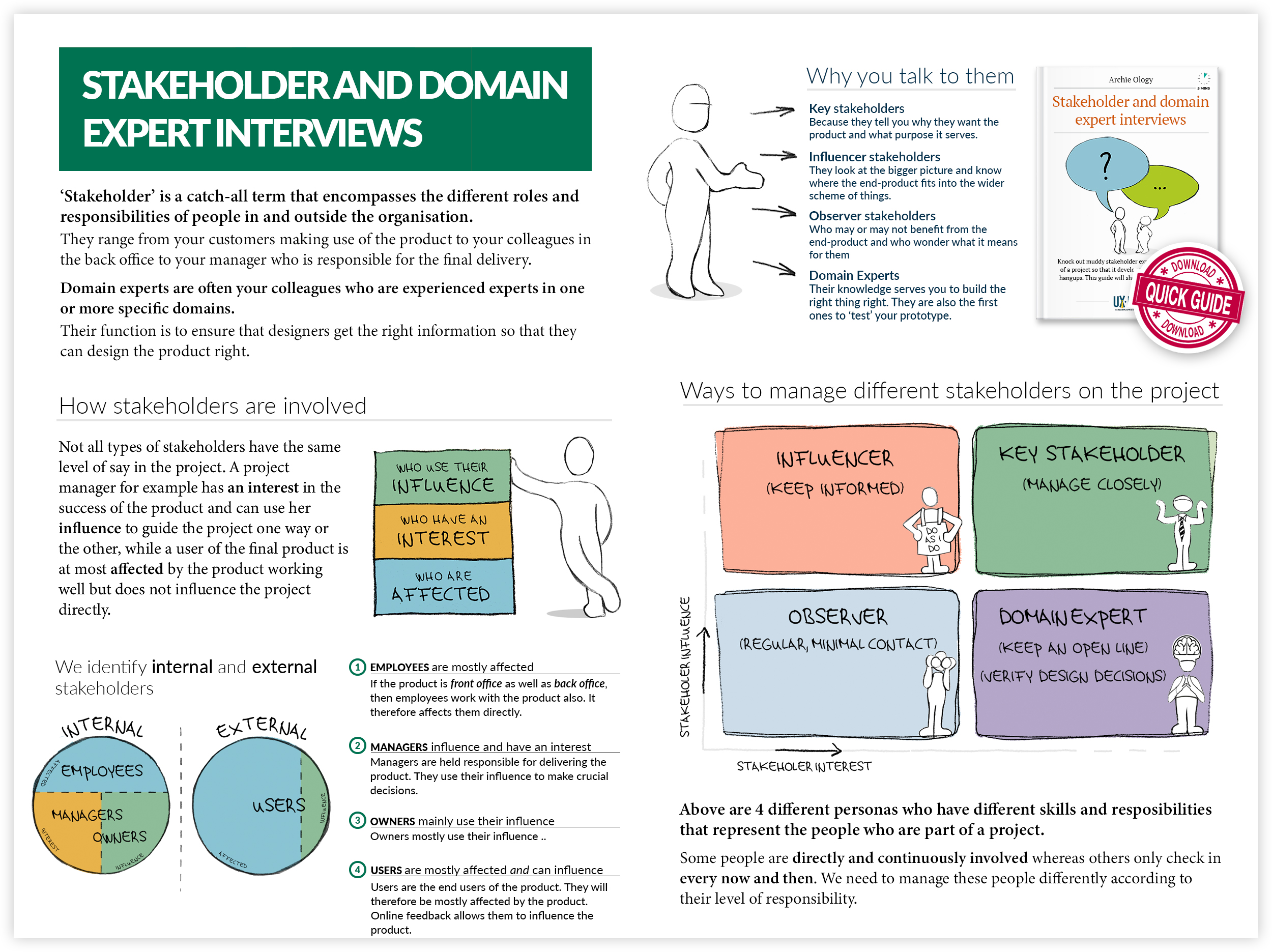 Stakeholder and domain expert interviews UX Real(04)