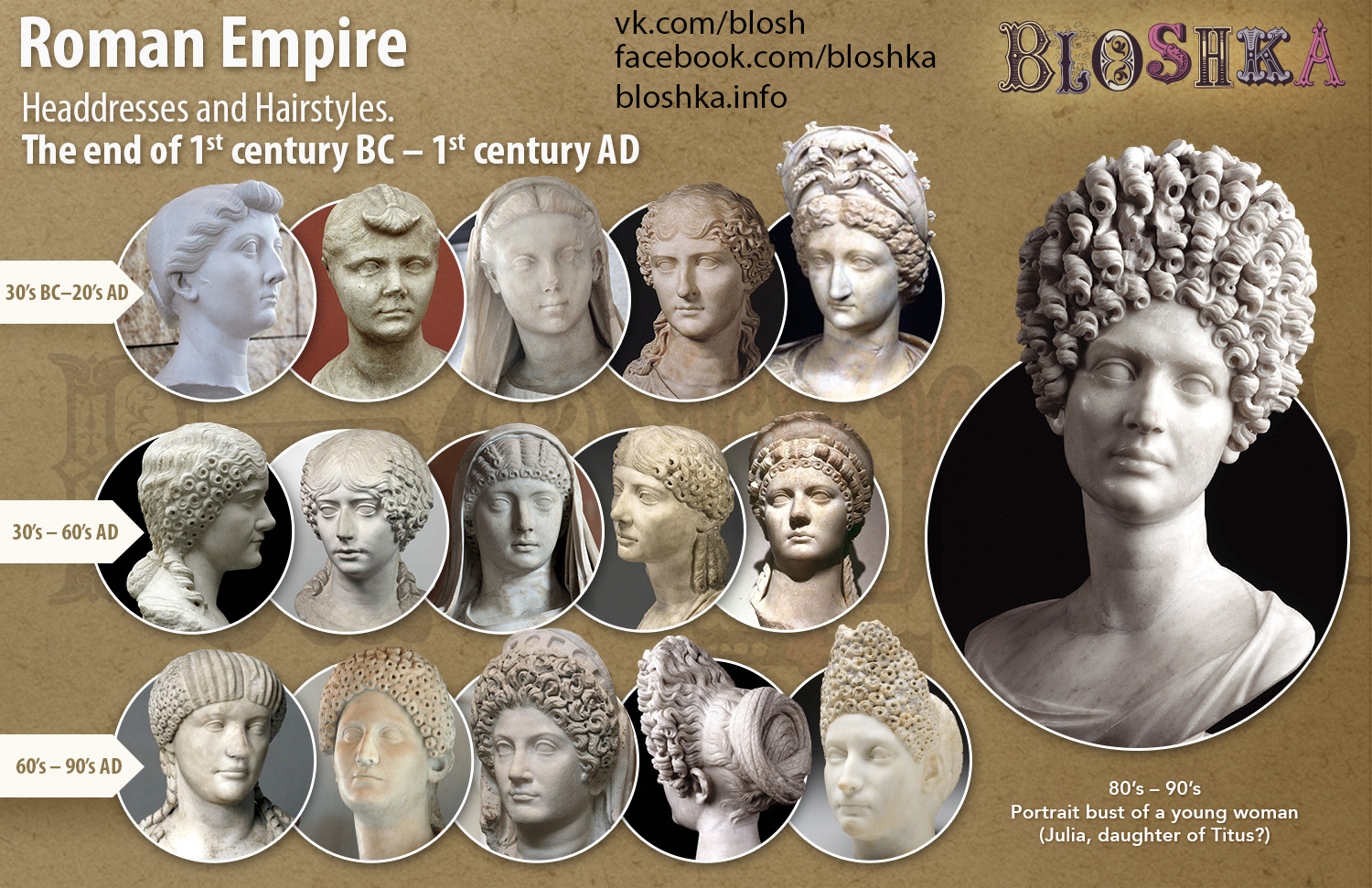 Women’s Headdresses Of Ancient Rome Portfolio