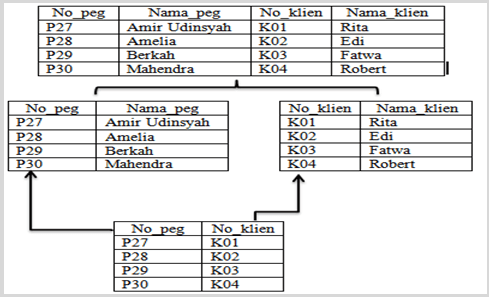 2NF | Welcome to my note
