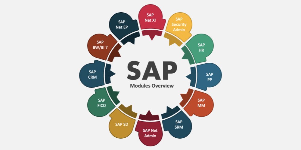 SAP Nedir? SAP Modülleri Nelerdir? » Uzman Posta