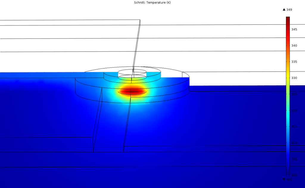 Thermal Modeling Vertically Integrated Systems