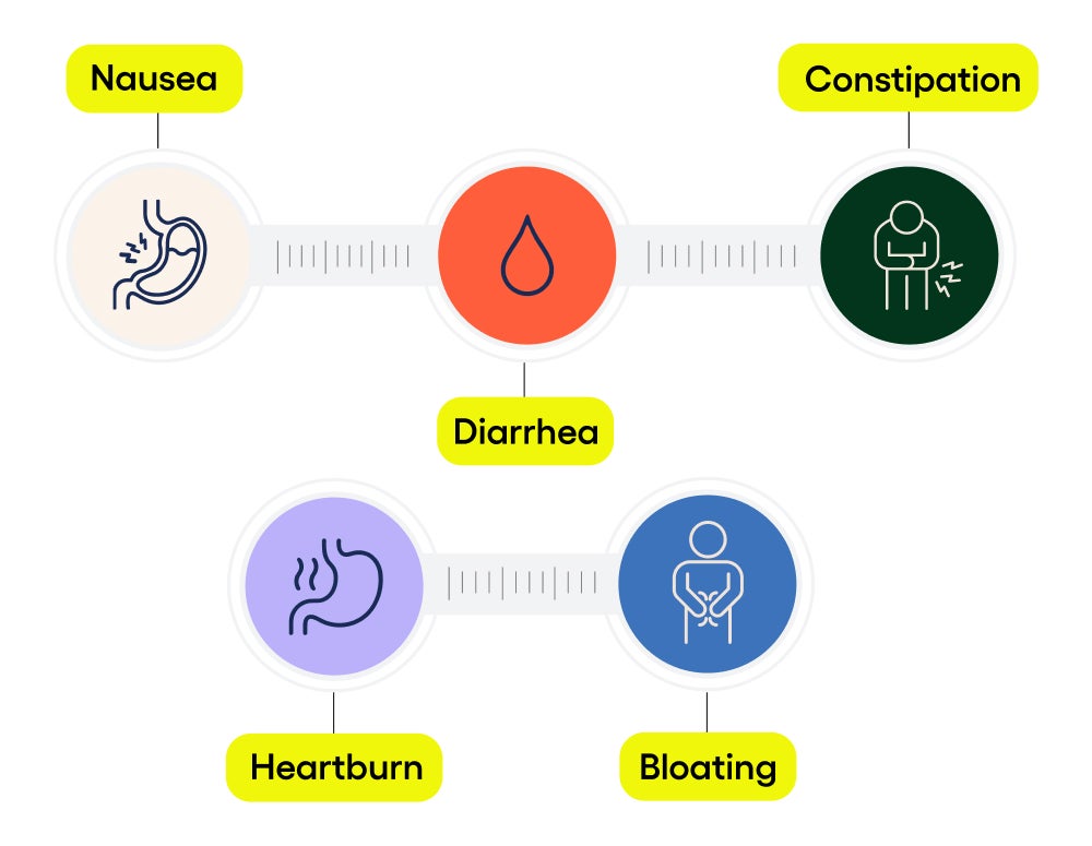 Your guide to GLP1 side effects WW USA