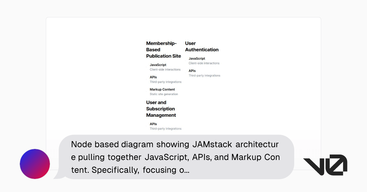 Node based diagram showing JAMstack architecture pulling together