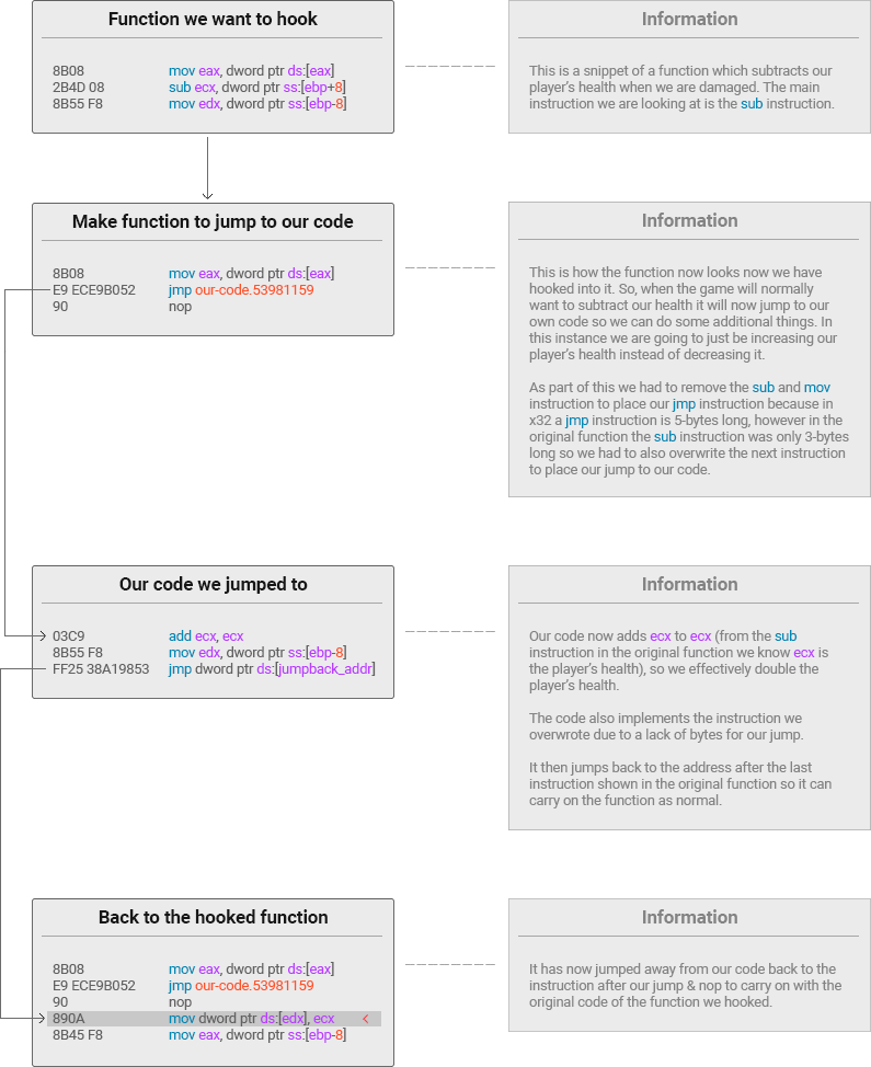 Basics of Hooking Functions v0rkath