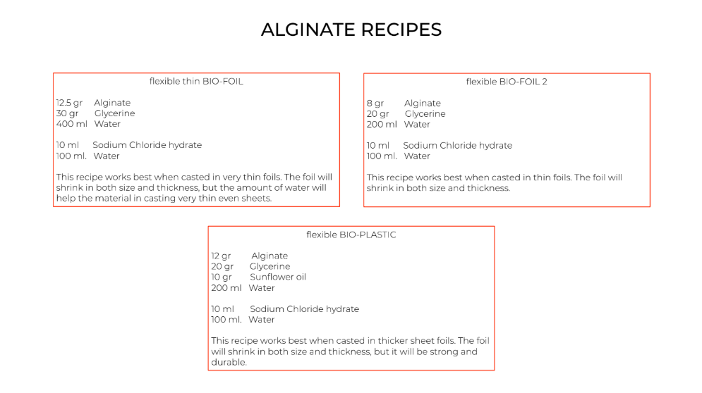 Waterproof Bioplastic Recipe Besto Blog